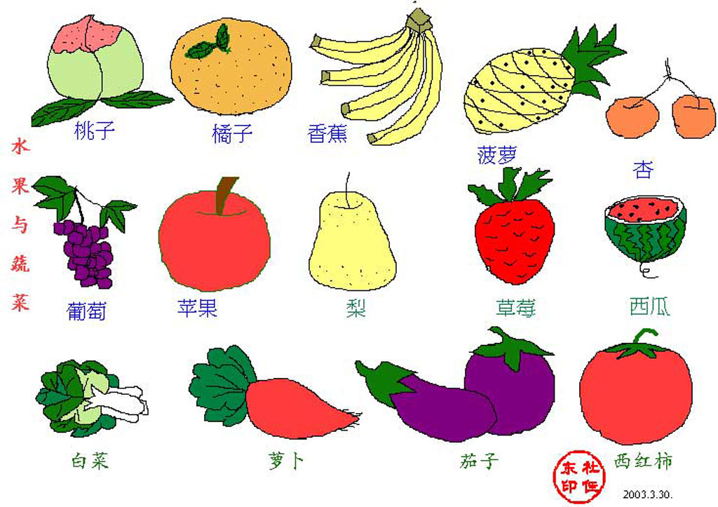 Fruits & Vegetables