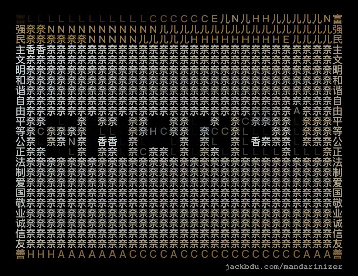 Chanel (2018), shot with Mandarinizer