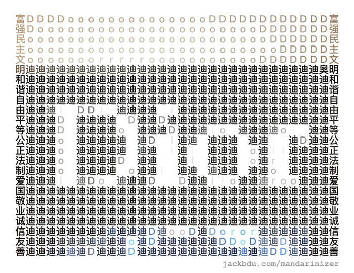 Dior (2018), shot with Mandarinizer