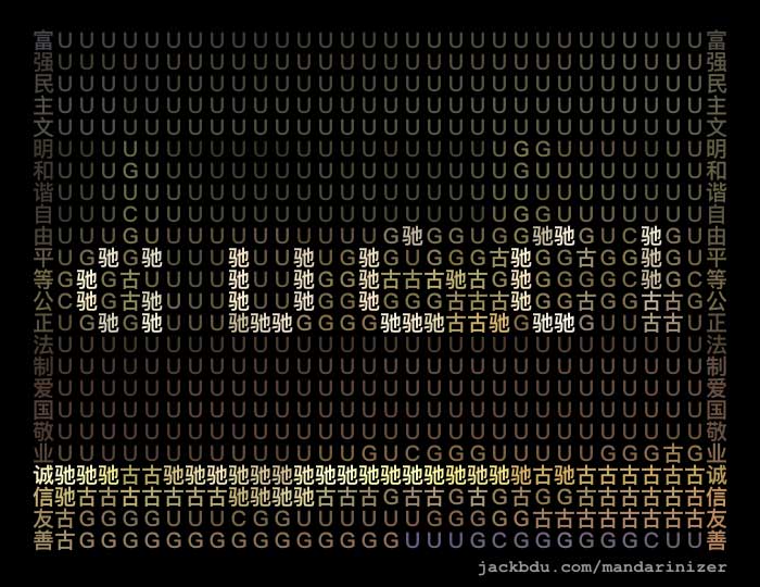 Gucci (2018), shot with Mandarinizer